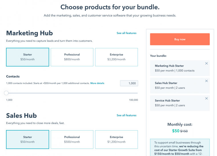 How to Increase your SaaS Customer Lifetime Value