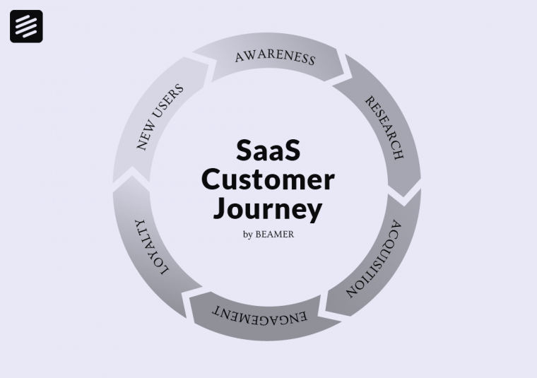 Understanding the SaaS customer journey