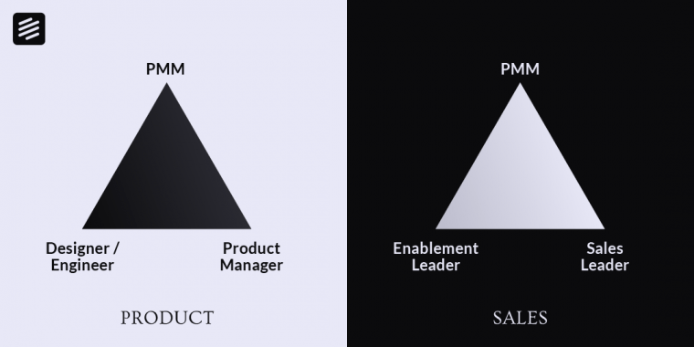 Product versus Sales infographic