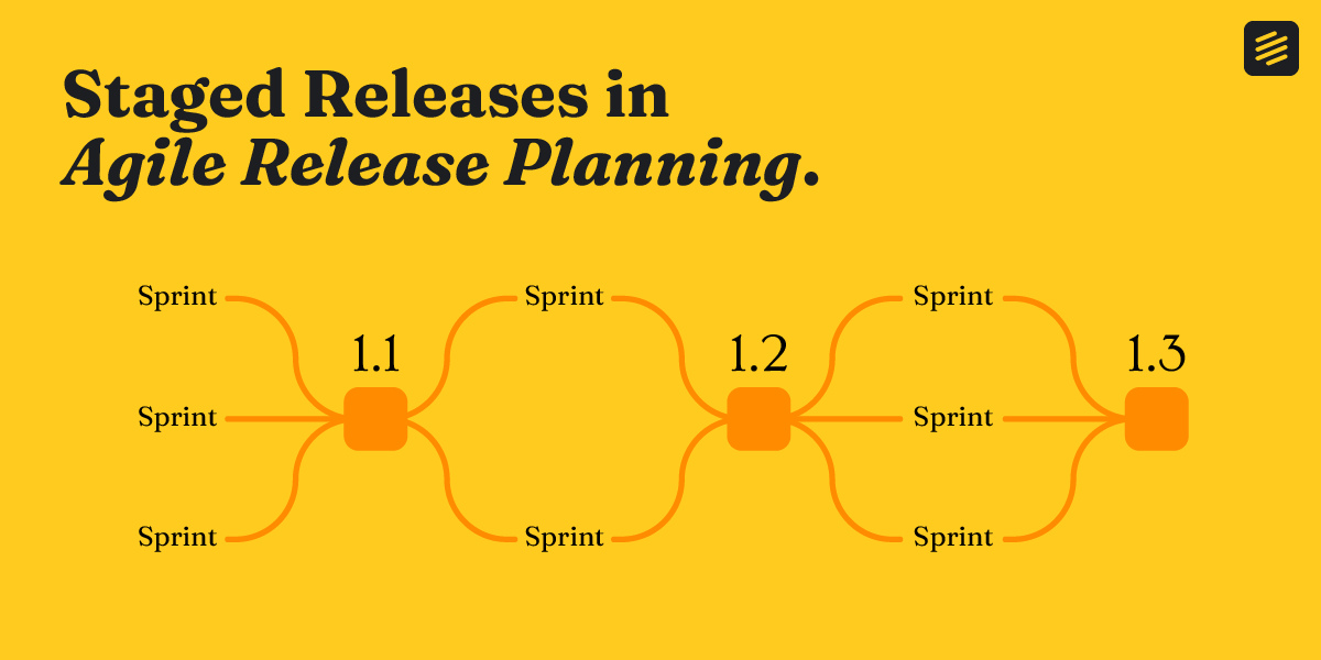 Stages releases in Agile release planning