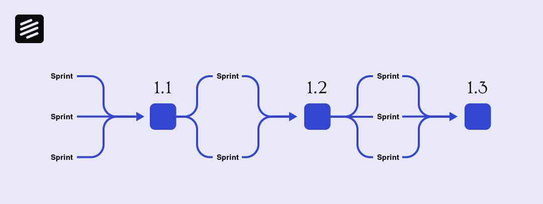 Sprint infographic