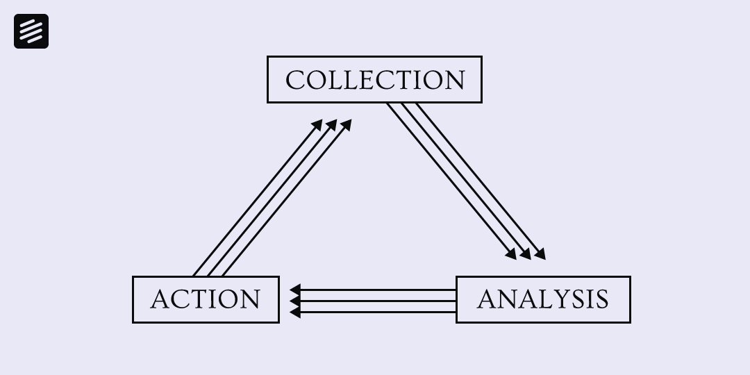 action collection analysis