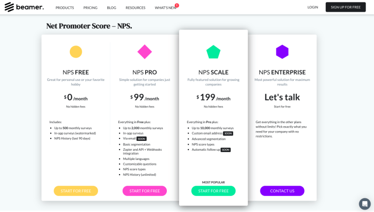 NPS pricing demo