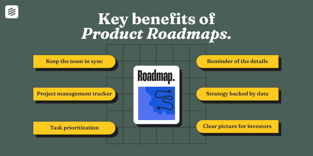 Public product roadmap 101: Guide, tools &#038; best practices